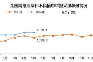 第42次首发，萨利巴成本赛季五大联赛首发场次最多的非门将球员